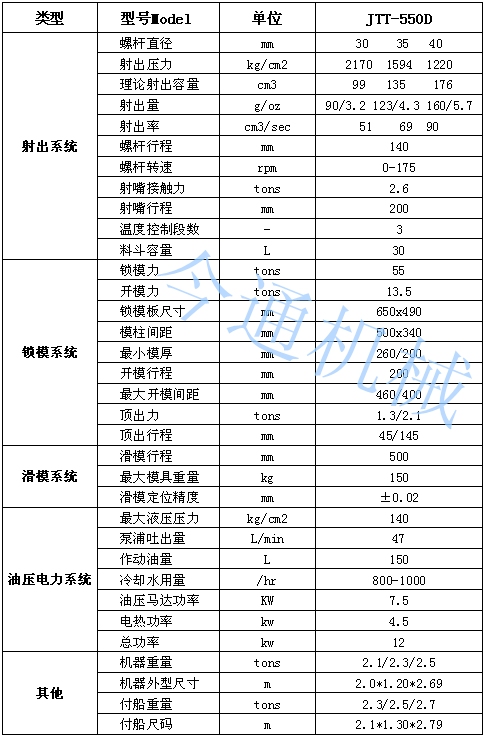 JTT-550D高速注塑机技术参数图表.jpg