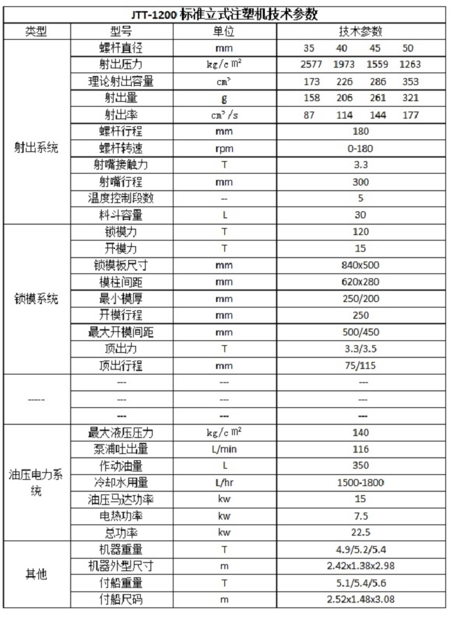 JTT-1200标准立式注塑机参数.jpg