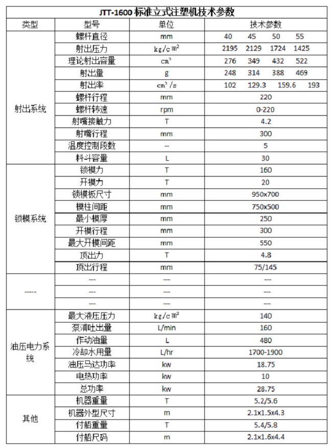 JTT-1600标准立式注塑机参数.jpg