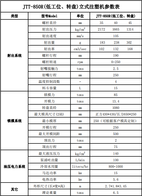 JTT-850低工位圆盘立式注塑机参数表.png