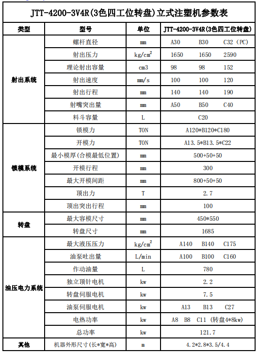 JTT-4200-3V4R三色四工位圆盘立式注塑机参数表.png