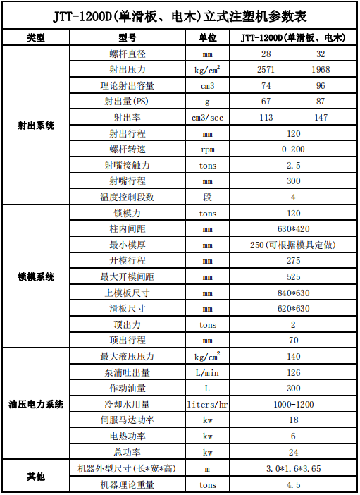 120T电木机-参数表.png