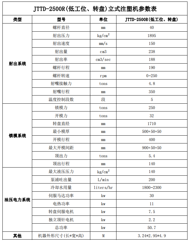JTTD-2500R低工位、转盘立式注塑机参数表.png