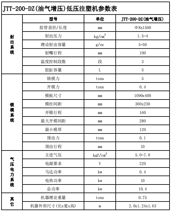 JTT-200DZ双工位、油气增压低压注塑机参数表.png