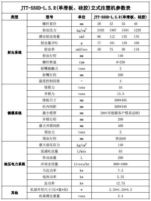 JTT-550D-L.S.R单滑板液态硅胶立式注塑机参数表.png