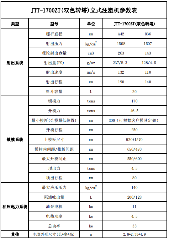 JTT-1700ZT双色转塔立式注塑机参数表.png