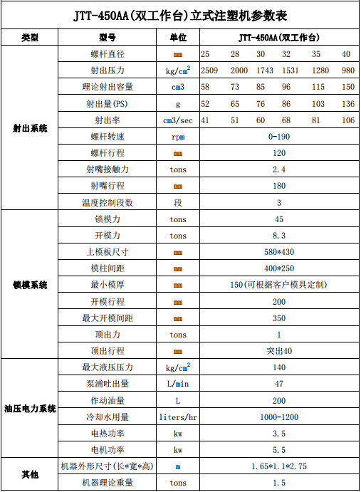 JTT-450AA双工作台立式注塑机参数表.png