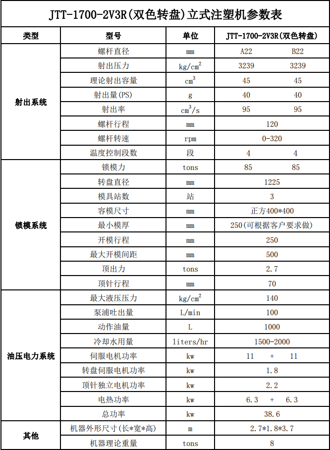 JTT-1700-2V3R双色转盘立式注塑机-参数表.png