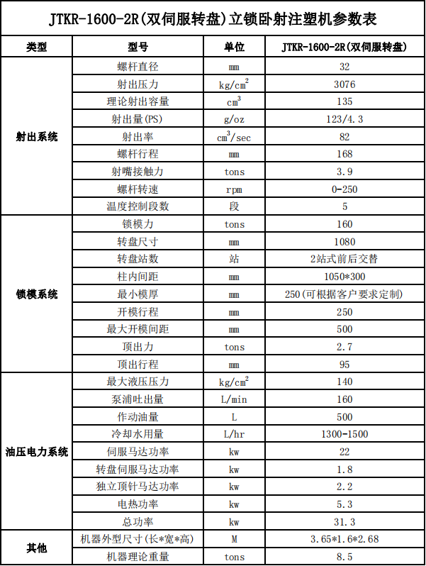 JTKR-1600-2R(双伺服转盘)立锁卧射注塑机参数表.png