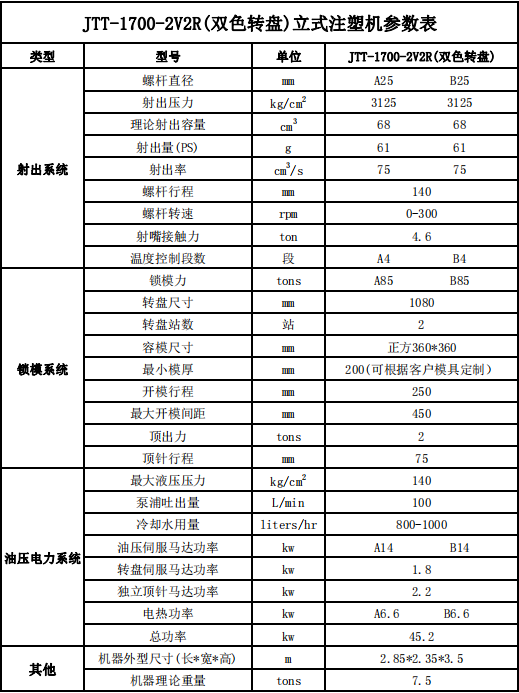 JTT-1700-2V2R双色转盘立式注塑机参数表.png