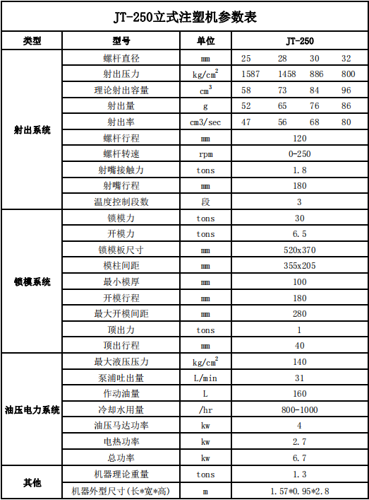 JT-250标准立式注塑机参数表.png