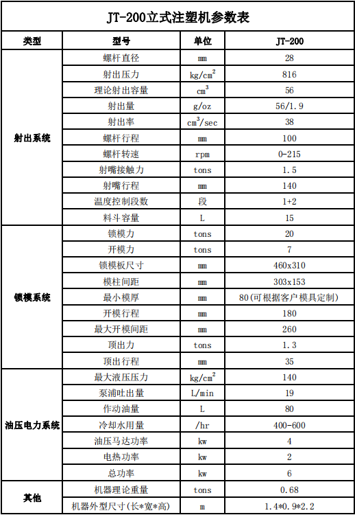 JT-200立式注塑机参数表.png