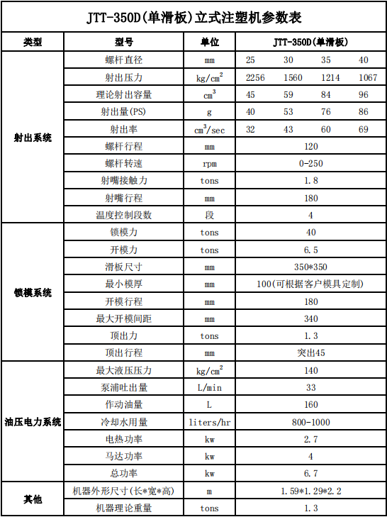 JTT-350D(单滑板)立式注塑机参数表.png
