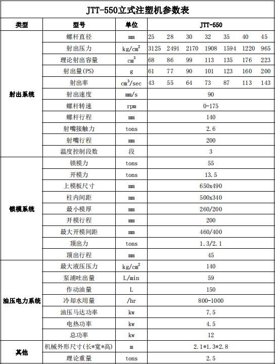 JTT-550标准立式注塑机参数表.png