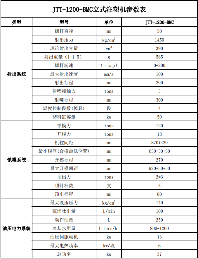 JTT-1200-BMC立式注塑机参数表.png