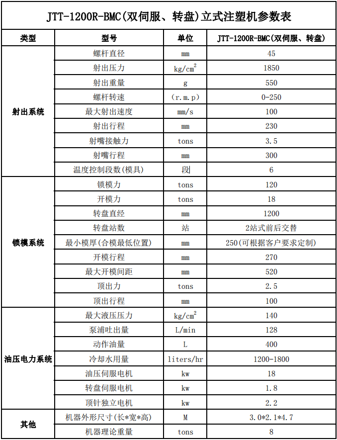 JTT-1200R-BMC（双伺服、转盘）立式注塑机-参数表.png
