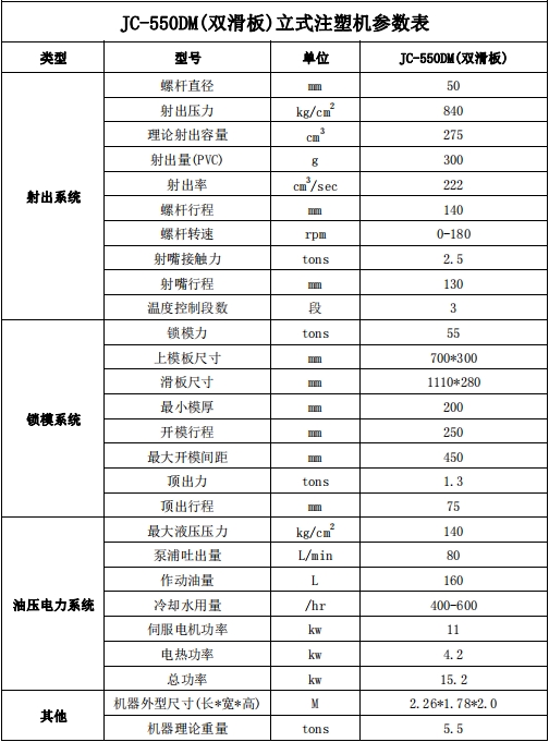 JC-550DM(双滑板)立式注塑机参数表.png
