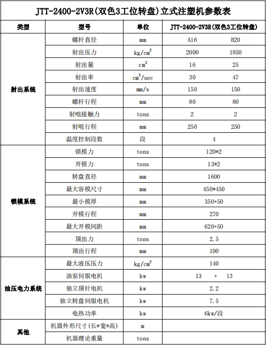 JTT-2400-2V3R(双色3工位转盘)液态硅胶立式注塑机参数表.png